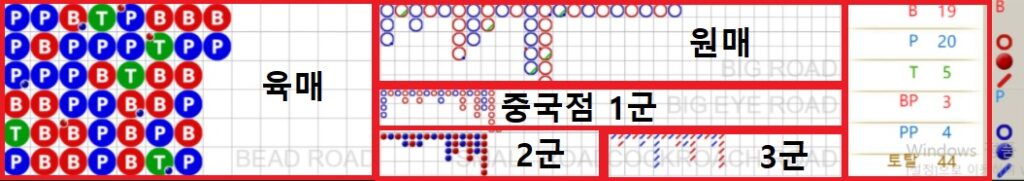 바카라 출목표 설명