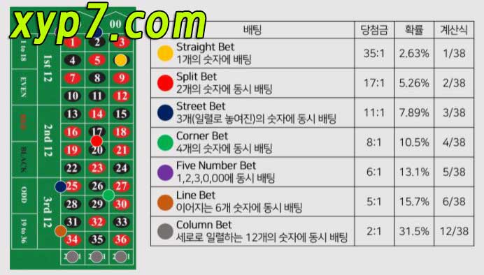 룰렛게임 인사이드배팅